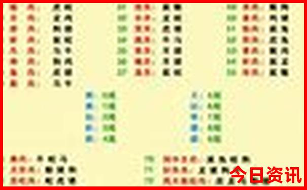 7月适合去云南吗
